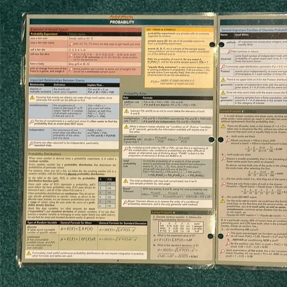 Statistics Equations & Answers QuickStudy Guide - Picture 2 of 5